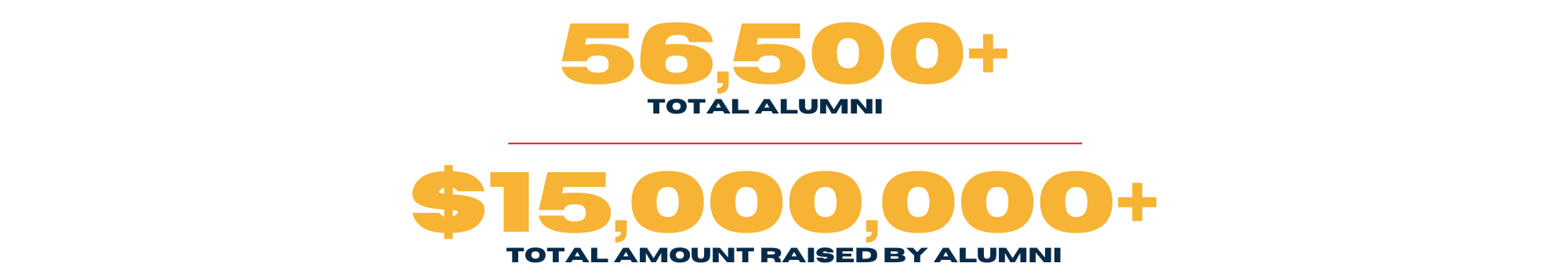 SVSU has 56,500+ alumni, and SVSU alumni have raised $15,000,000+